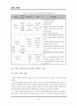 레포트_경영(MBA브랜드관리론시험문제10개50P) 40페이지