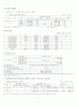 에코플라스틱 기업분석 보고서 2008/02/11작성 3페이지