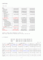 에코플라스틱 기업분석 보고서 2008/02/11작성 4페이지