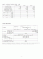 에코플라스틱 기업분석 보고서 2008/02/11작성 6페이지