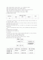 다문화가정의 현황 및 문제점 분석과 해결방안 24페이지