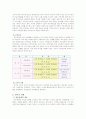 시장의 실패와 정부의 실패 2페이지