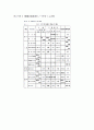 세종대왕 시대의 화기(火器)와 동시대의 동서양 비교 8페이지