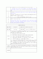 사례관리 기초조사 3페이지