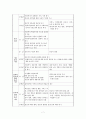 미국과 한국의 사회복지사 윤리강령 7페이지