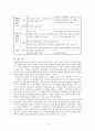 미국과 한국의 사회복지사 윤리강령 8페이지