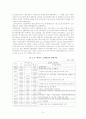 정부의 환경예산 정책 분석 6페이지