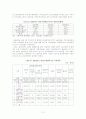 정부의 환경예산 정책 분석 12페이지