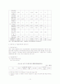 정부의 환경예산 정책 분석 13페이지