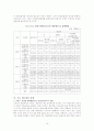 정부의 환경예산 정책 분석 16페이지