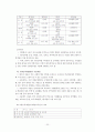 교원평가제의 문제점과 개선방안에 대한 고찰 20페이지