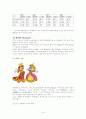 국내 테마파크 캐릭터의 현황과 활성화 방안 10페이지