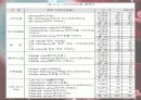 [공학기술]나노기술과 의공학 8페이지