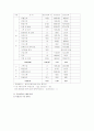 팀간호의 분석과 사례  12페이지