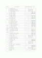 팀간호의 분석과 사례  14페이지