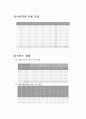 아동학대 13페이지