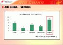 중국기업분석 - 에어차이나(AIR CHINA).ppt 10페이지