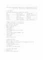 상권 분석하는 방법 2페이지