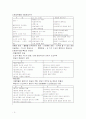 화물운송론 2페이지
