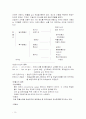 화물운송론 15페이지