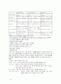 화물운송론 24페이지