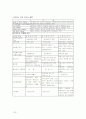 화물운송론 25페이지