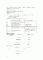 화물운송론 31페이지
