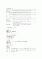화물운송론 45페이지