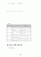 회로이론 서브요약노트 33페이지