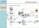IT 기업 사업계획서 14페이지