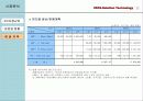IT 기업 사업계획서 22페이지
