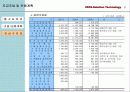 IT 기업 사업계획서 31페이지