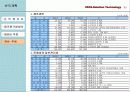 IT 기업 사업계획서 35페이지