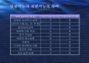인공지능 정보시스템 적용사례-BC카드 4페이지