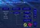 인공지능 정보시스템 적용사례-BC카드 14페이지