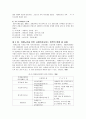 치매가족을 위한 사회복지 8페이지
