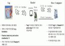 RFID의개념과 적용 사례 12페이지