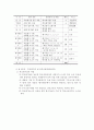 학교평가의 책무성 증진 방안 19페이지