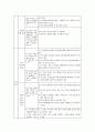 학교평가의 책무성 증진 방안 25페이지