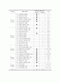 학교평가의 책무성 증진 방안 28페이지