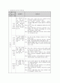 학교평가의 책무성 증진 방안 29페이지
