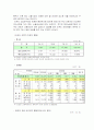 외국인노동자의 실태와 개선방안 4페이지