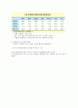 외환시장의 구조와 발전 방향 8페이지