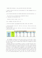 외환시장의 구조와 발전 방향 12페이지