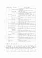 노년기의성, 죽음 및 호스피스 14페이지
