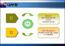 해외진출, 해외직접투자.ppt 7페이지