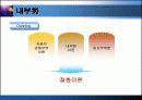 해외진출, 해외직접투자.ppt 11페이지