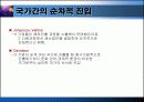 해외진출, 해외직접투자.ppt 22페이지