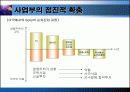 해외진출, 해외직접투자.ppt 24페이지