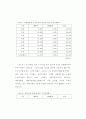 환경변화에 따른 상품개발 리스크관리 45페이지
